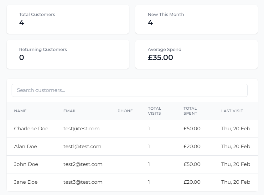 Customers Overview